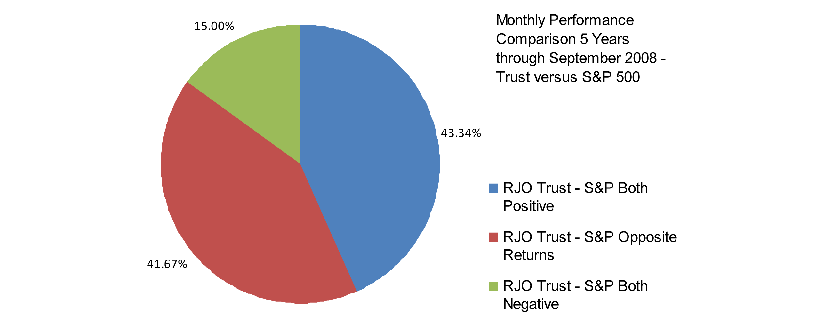 page 94 chart